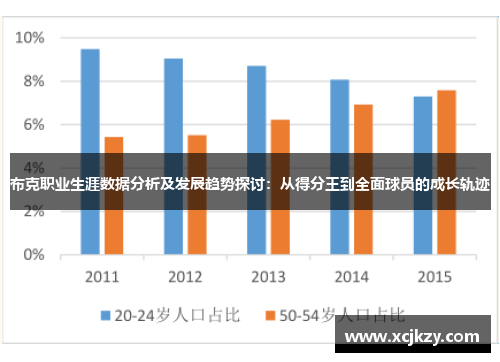 布克职业生涯数据分析及发展趋势探讨：从得分王到全面球员的成长轨迹